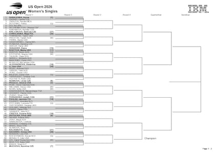 La parte alta del cuadro del torneo femenino del US Open 2026