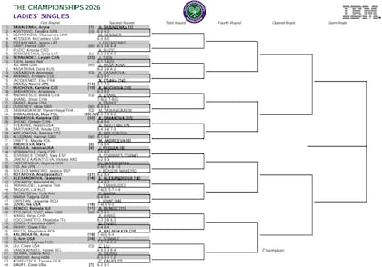 La parte alta del cuadro femenino de Wimbledon