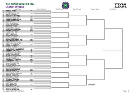 La parte alta del cuadro femenino de Wimbledon 2024