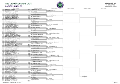 La parte alta del cuadro femenino de Wimbledon 2024