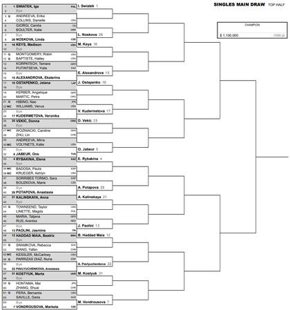 La parte alta del cuadro femenino del Masters 1000 de Indian Wells 2024