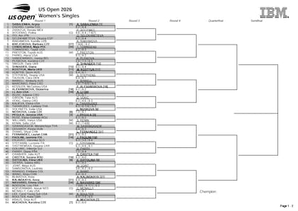 La parte alta del cuadro femenino del US Open 2026