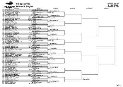 La parte alta del cuadro femenino del US Open 2025