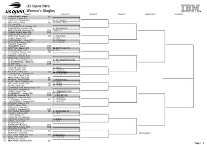 La parte alta del cuadro femenino del US Open 2026