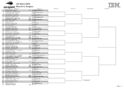 La parte alta del cuadro femenino del US Open 2025