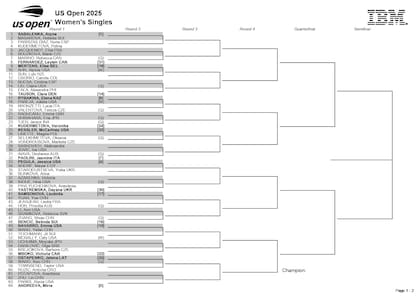 La parte alta del cuadro femenino del US Open 2025