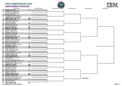 La parte alta del cuadro masculino de Wimbledon