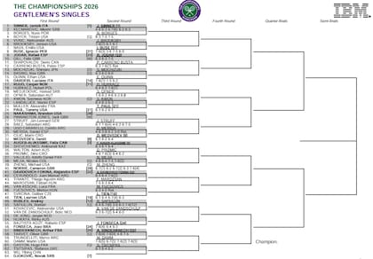 La parte alta del cuadro masculino de Wimbledon