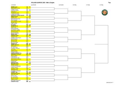 La parte alta del cuadro masculino de Roland Garros 2025