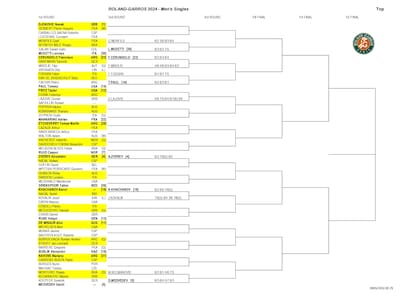 La parte alta del cuadro masculino de Roland Garros