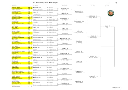 La parte alta del cuadro masculino de Roland Garros