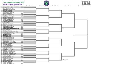 La parte alta del cuadro masculino de Wimbledon 2023