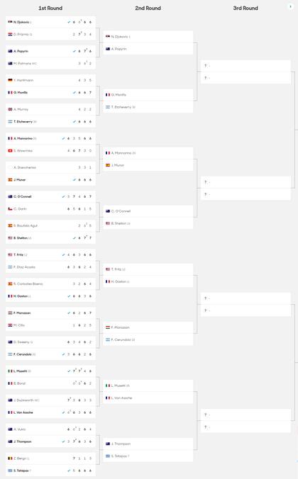 La parte alta del cuadro masculino del Australiana Open 2024