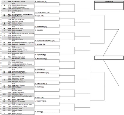 La parte alta del cuadro masculino del Masters 1000 de Indian Wells 2024