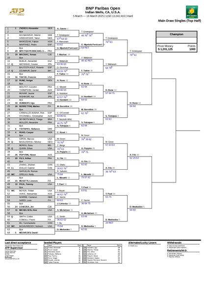 La parte alta del cuadro masculino del Masters 1000 de Indian Wells 025