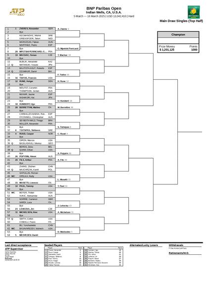 La parte alta del cuadro masculino del Masters 1000 de Indian Wells 2025