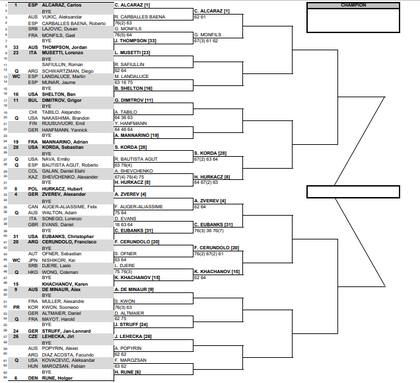 La parte alta del cuadro masculino del Masters 1000 de Miami