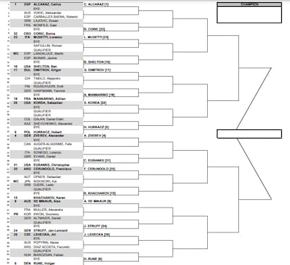 La parte alta del cuadro masculino del Masters 1000 de Miami
