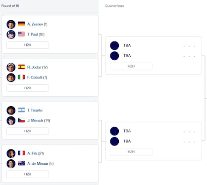 La parte alta del cuadro masculino del Masters 1000 de Cincinnati