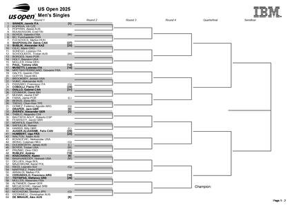 La parte alta del cuadro masculino del US Open 2025