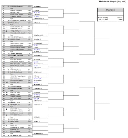 La parte alta del cuadro principal del torneo masculino del Masters 1000 de Cincinnati 2026