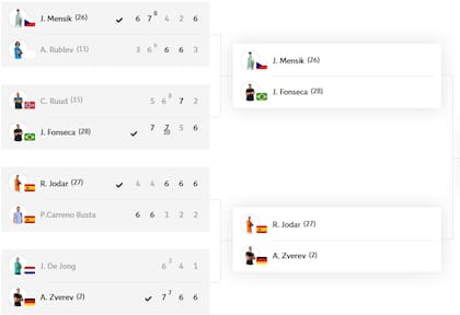 La parte baja del cuadro de Roland Garros