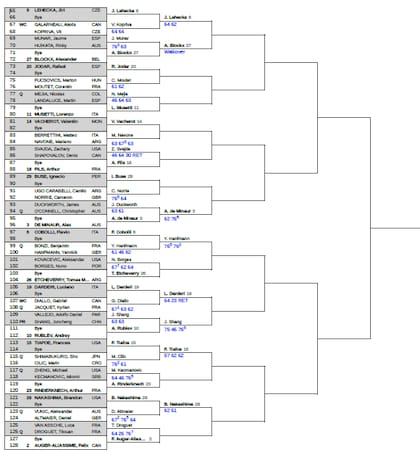 La parte baja del cuadro del Masters 1000 de Montreal
