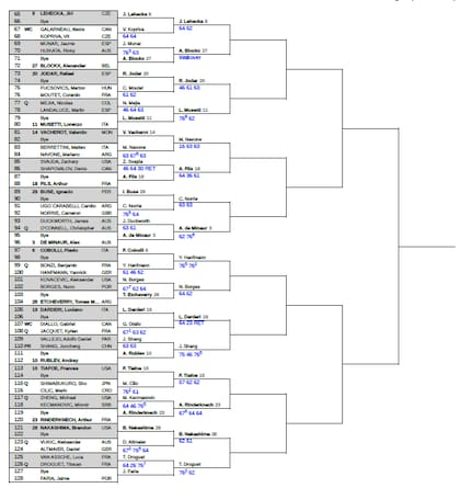 La parte baja del cuadro del Masters 1000 de Montreal