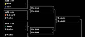 Posible cruce de la Argentina en 16avos de final: estas son todas las combinaciones del grupo de España y Uruguay
