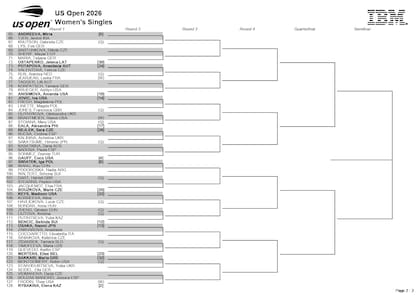 La parte baja del cuadro del torneo femenino del US Open 2026