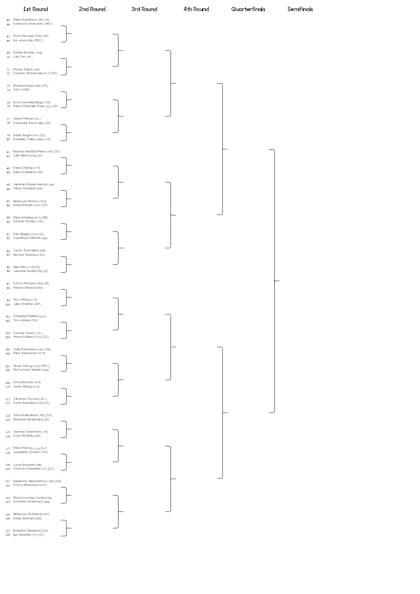 La parte baja del cuadro del torneo individual masculino del Australian Open 2025