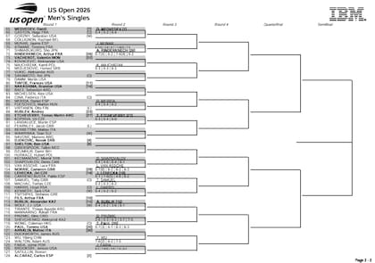 La parte baja del cuadro del torneo masculino del US Open