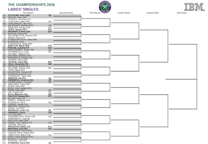 La parte baja del cuadro femenino de Wimbledon