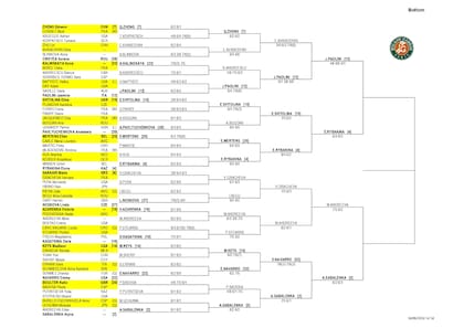 La parte baja del cuadro femenino de Roland Garros