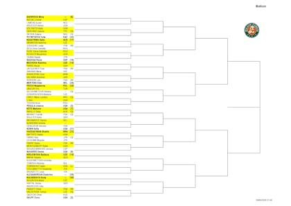 La parte baja del cuadro femenino de Roland Garros 2025