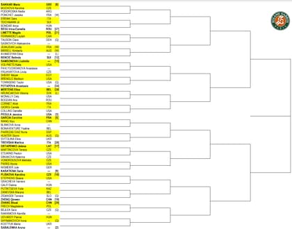 La parte baja del cuadro femenino de Roland Garros 2023, con la argentina Nadia Podoroska