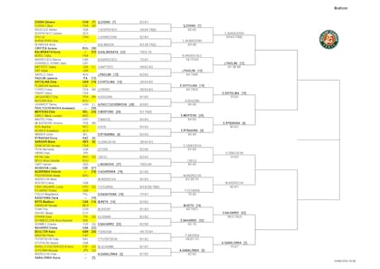 La parte baja del cuadro femenino de Roland Garros, que tiene a Aryna Sabalenka como N° 2