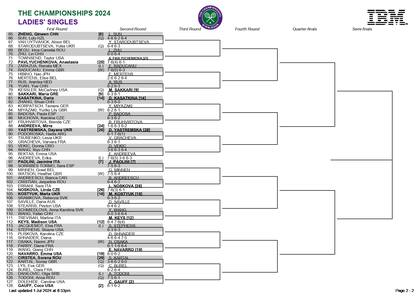 La parte baja del cuadro femenino de Wimbledon 2024