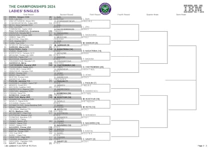 La parte baja del cuadro femenino de Wimbledon 2024