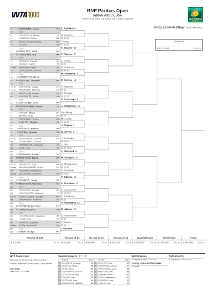 La parte baja del cuadro femenino del Masters 1000 de Indian Wells 2025