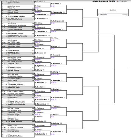 La parte baja del cuadro femenino del Masters 1000 de Miami