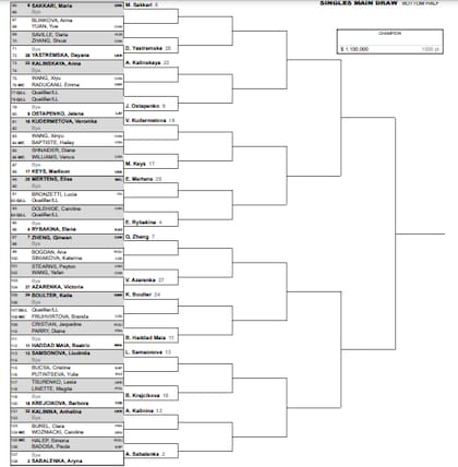 La parte baja del cuadro femenino del Masters 1000 de Miami