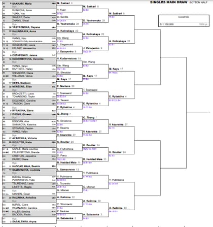 La parte baja del cuadro femenino del Masters 1000 de Miami