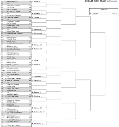 La parte baja del cuadro femenino del Masters 1000 de Indian Wells 2024