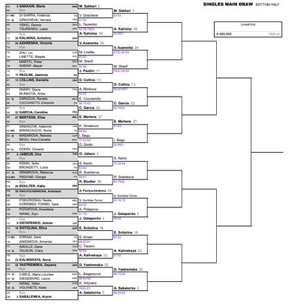 La parte baja del cuadro femenino del Masters 1000 de Roma