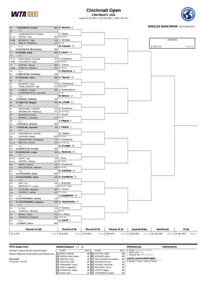 La parte baja del cuadro femenino del Masters 1000 de Cincinnatti 2025