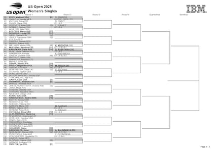 La parte baja del cuadro femenino del US Open 2025