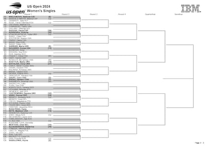 La parte baja del cuadro femenino del US Open femenino