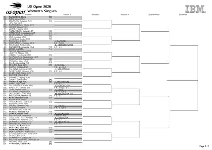 La parte baja del cuadro femenino del US Open 2026