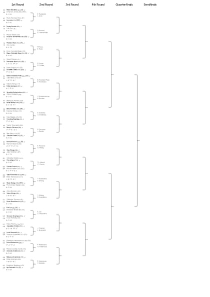 La parte baja del cuadro individual femenino del Australian Open 2025